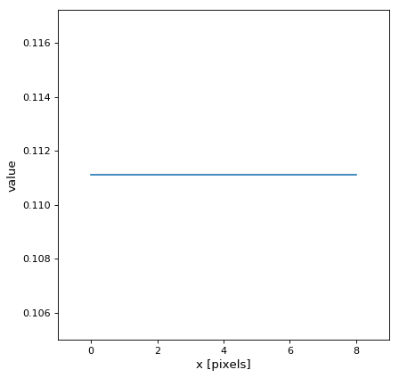 ../_images/astropy-convolution-Box1DKernel-1.png