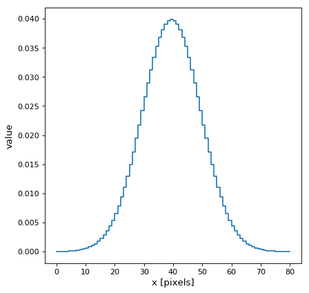 ../_images/astropy-convolution-Gaussian1DKernel-1.png