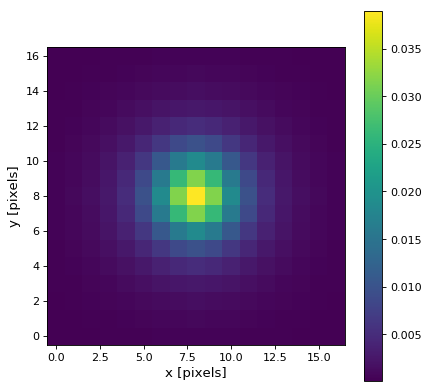 ../_images/astropy-convolution-Moffat2DKernel-1.png