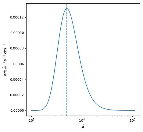 ../_images/astropy-modeling-blackbody-BlackBody1D-1.png