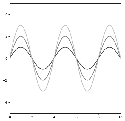 ../_images/astropy-modeling-functional_models-Sine1D-1.png