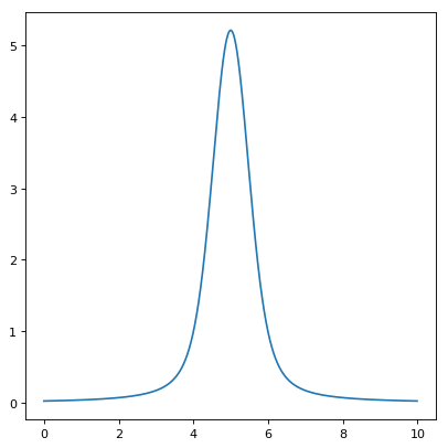../_images/astropy-modeling-functional_models-Voigt1D-1.png
