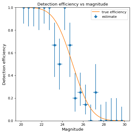 ../_images/astropy-stats-binned_binom_proportion-1.png