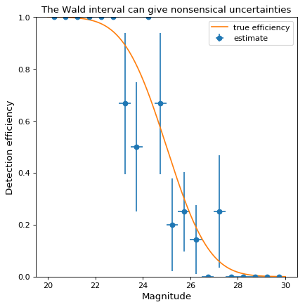 ../_images/astropy-stats-binned_binom_proportion-2.png