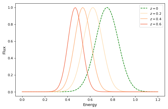 ../_images/compound-models-1.png