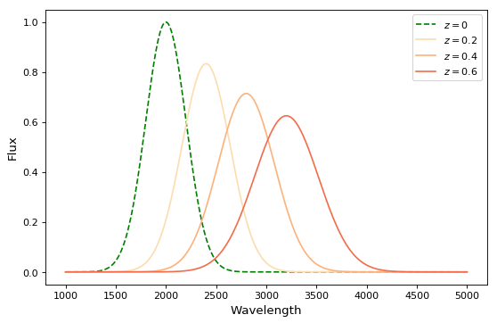 ../_images/compound-models-2.png