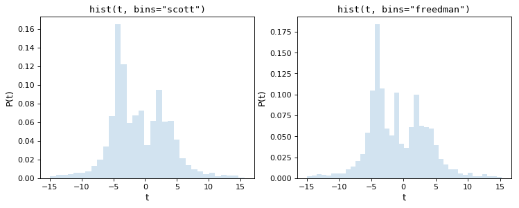 ../_images/histogram-2.png
