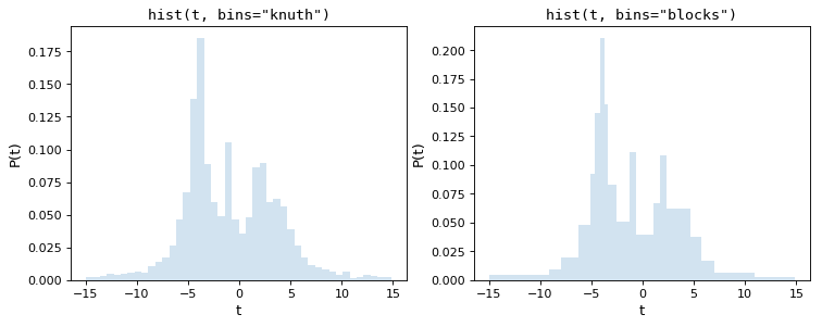 ../_images/histogram-3.png