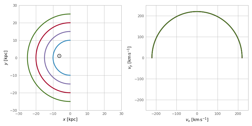 ../../../_images/sphx_glr_plot_galactocentric-frame_001.png