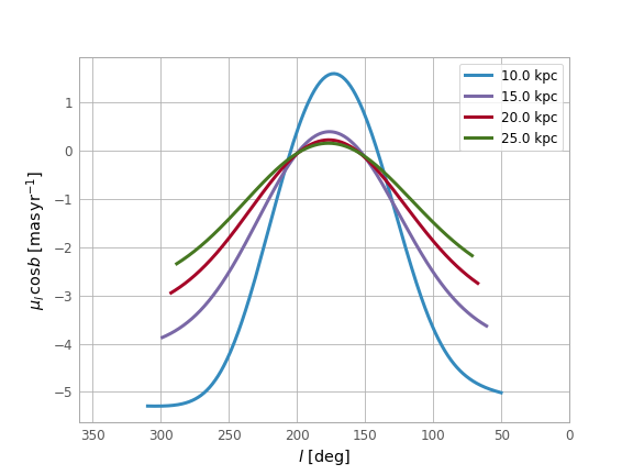 ../../../_images/sphx_glr_plot_galactocentric-frame_002.png