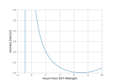 ../../_images/sphx_glr_plot_obs-planning_thumb.png