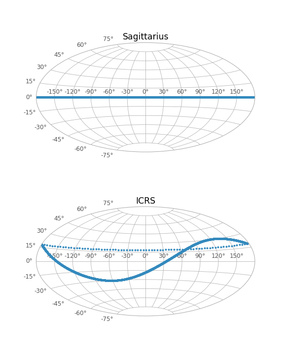 ../../../_images/sphx_glr_plot_sgr-coordinate-frame_001.png