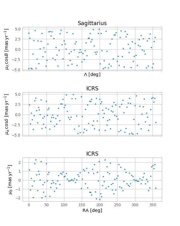 ../../../_images/sphx_glr_plot_sgr-coordinate-frame_002.png